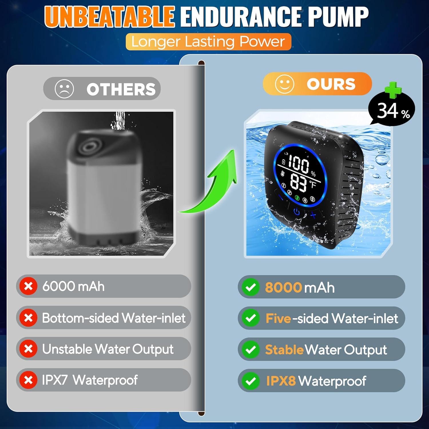 Portable Water Heater with Han - Outdoor Camping Water Heater review and price